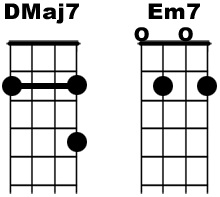 Ukulélé Accords